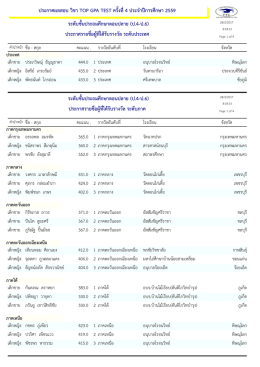 รายชื่อผู้ที่ได้รับรางวัล ระดับชั้นประถมศึกษาตอนปลาย (ป.4-ป - TOP