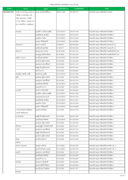 รายชื่อเบอร์โทรทีมขายทรัพย์สินรอการขาย ปี 2560