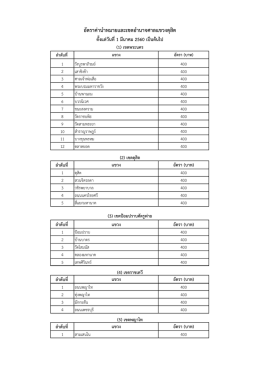 อัตราค่านำหมายและเขตอำนาจศาลในศาลแขวงดุสิต (เริ่ม 1 มีนาคม 2560)