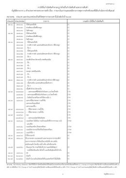 เอกสารแนบ 4 PSR (Thai-NZ)