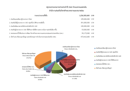 งบประมาณรายจ่ายประจำปี 2560 - สำนักงานส่งเสริมวิสาหกิจขนาดกลางและ