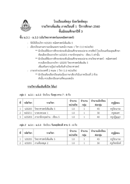 โรงเรียนพัทลุง จังหวัดพัทลุง รายวิชาเพิ่มเต