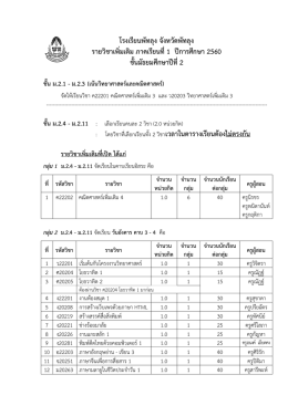 ชั้น ม.2.4 - ม.2.11