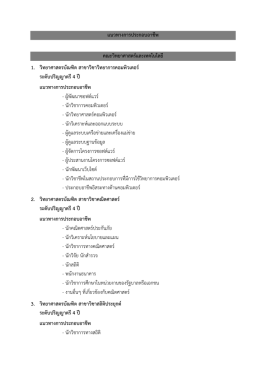 คลิกที่นี่! - ห้อง ทะเบียน