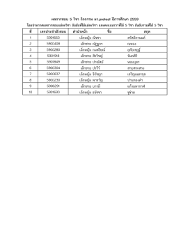 อ่านรายชื่อ