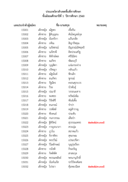 5. ประเภทโควต้าเขตพื้นที่การศึกษา