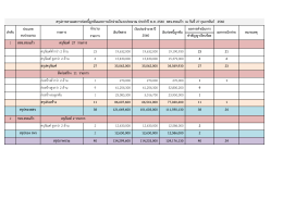 06 เอกสารหมายเลข 4 สรุปผลการดำเนินจัดซื้อจัดจ้าง งบลงทุน