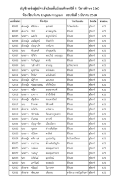รายชื่อผู้สมัคร EP ม.4 - โรงเรียนสิรินธร จังหวัดสุรินทร์