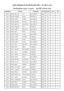 รายชื่อผู้สมัคร EP ม.1 - โรงเรียนสิรินธร จังหวัดสุรินทร์