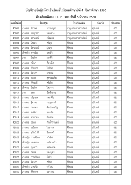 รายชื่อผู้สมัคร ILP ม.4 - โรงเรียนสิรินธร จังหวัดสุรินทร์