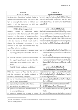 เอกสารแนบ ๑ annex ii rules of origin ภาคผนวก ๒ กฎว  าด  วยถิ่นกําเนิด