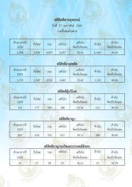 สถิติคดีศาลอุทธรณ์
