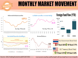 1577.3 1.55 0.75 1.50 % Chg YTD:2.23 % Chg YTD: