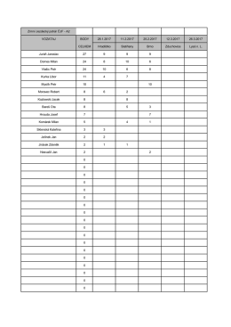Zimní Jezdecký pohár ČJF - A2 VOZATAJ BODY 28.1.2017 11.2