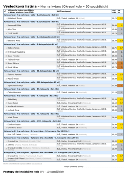 Výsledková listina – Hra na kytaru (Okresní kolo – 30