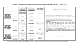 př&iacute;loha č. 3 Dohoda o vztaz&iacute;ch restaurace a pořadatele akc&iacute;