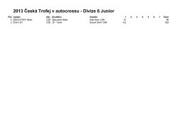 2013 Česk&aacute; Trofej v autocrossu