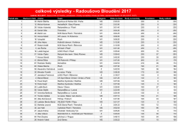 celkové výsledky - Radyně bike team