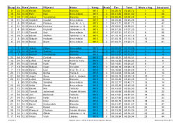 Rozpl No Start Jméno Příjmení Město Kateg. Hody Čas Total Místo v