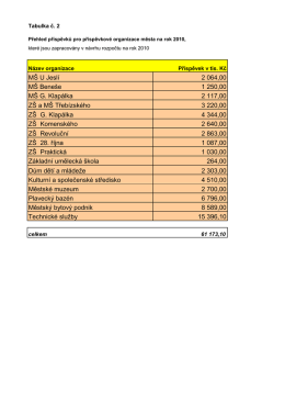 MŠ U Jeslí 2 064,00 MŠ Beneše 1 250,00 MŠ G. Klapálka 2 117,00