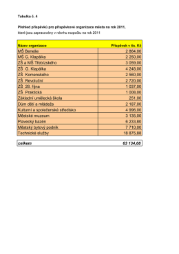 MŠ Beneše 2 864,00 MŠ G. Klapálka 2 250,00 ZŠ a MŠ Třebízského