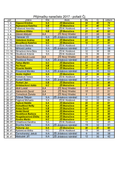 česk&eacute;ho jazyka - Z&aacute;kladn&iacute; &scaron;kola, Hradec Kr&aacute;lov&eacute;, M. Hor&aacute;kov&eacute; 258