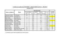 Vysledky-ANJ-IIIA-okrBenešov-2016-2017