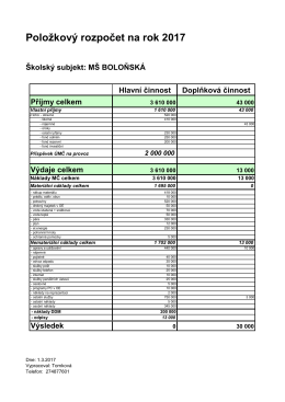 Položkový rozpočet 2017