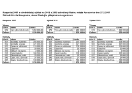 Rozpočet 2017 a střednědobý výhled na 2018 a 2019