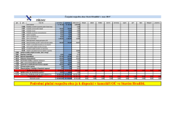 Čerpání rozpočtu 2017
