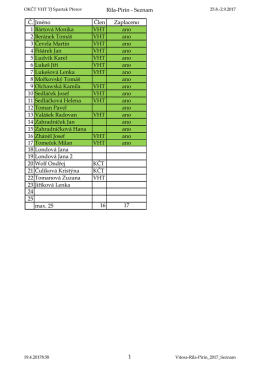 Rila-Pirin - Seznam Č. Jm&eacute;no Člen Zaplaceno 1 B&aacute;rtov&aacute; Monika