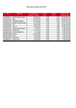 at0000652011 erste group bank 429 800 000 0.80 0.21 54 825 095