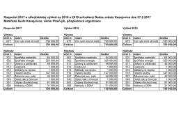 Rozpočet 2017 a střednědobý výhled na 2018 a 2019