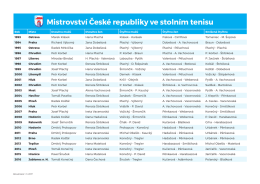 st&aacute;hnout si ho můžete zde