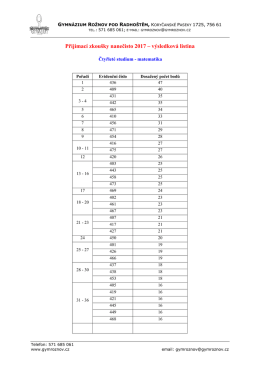 Výsledky 4-leté studium – matematika