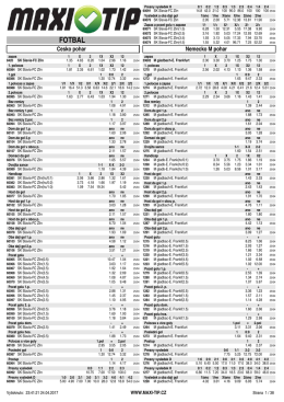 Fotbal - Evropska liga