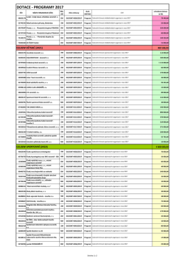 Schválené dotace, program 2017