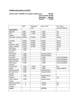 Schválené dary a dotace pro rok 2017