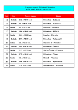 Program zápasů kopané jarního kola 2017