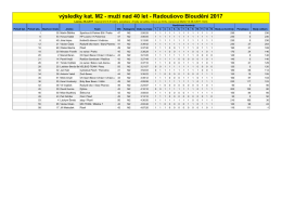 výsledky kat. M2 - muži nad 40 let