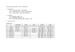 Kurs murarz-tynkarz, klasa II, 27 luty