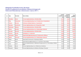Zobacz wyniki - Olimpiada Przedsiębiorczości