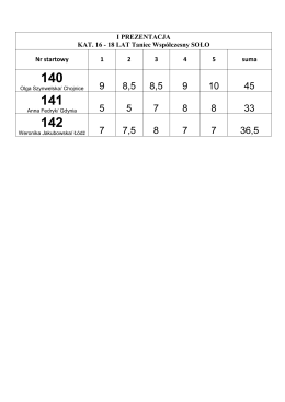 I PREZENTACJA KAT. 16 - 18 LAT Taniec Wsp&oacute;łczesny SOLO Nr