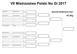 VII Mistrzostwa Polski No Gi 2017