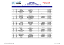 Pobierz plik z wynikami zawod&oacute;w