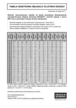 Pobierz tabelę odsetkową