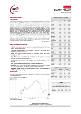 biuletyn poranny - Dom Maklerski BDM SA