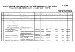 wyniki otwartego konkursu ofert edycja 2017 w