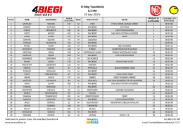 Wyniki - personalbest.pl