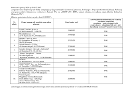 Zorganizowanie konferencji dla kadry zarządzającej Zespołami